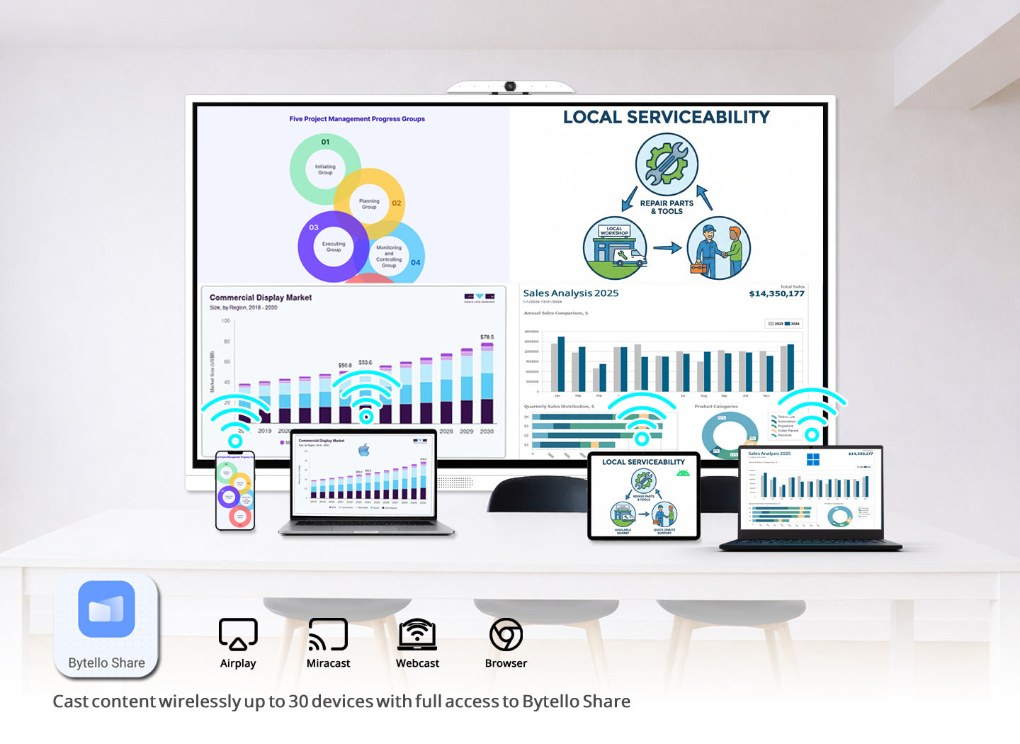 GTEK Smart Board Interactive Display | 4K Touchscreen for Education & Business
