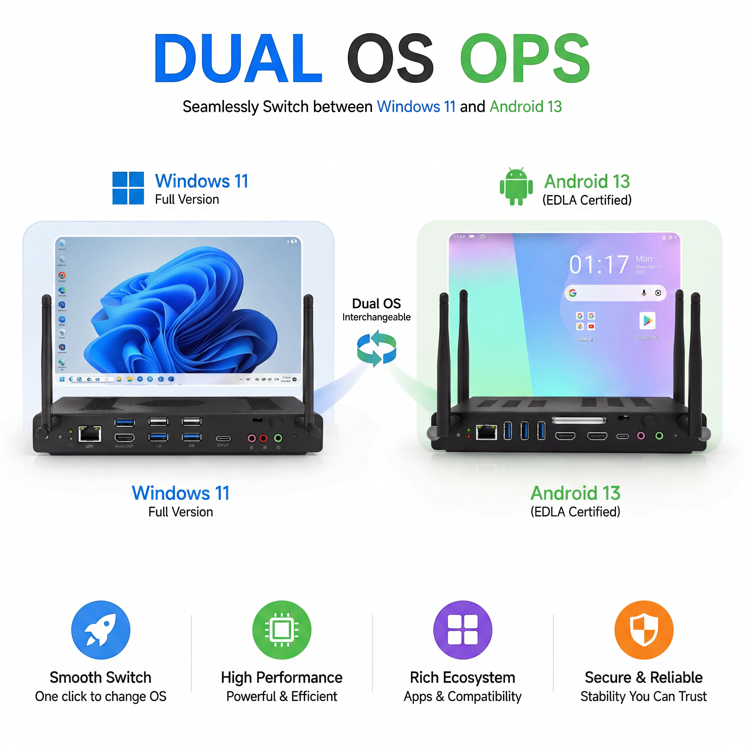 Dual OS system — Windows 11 and Android 13