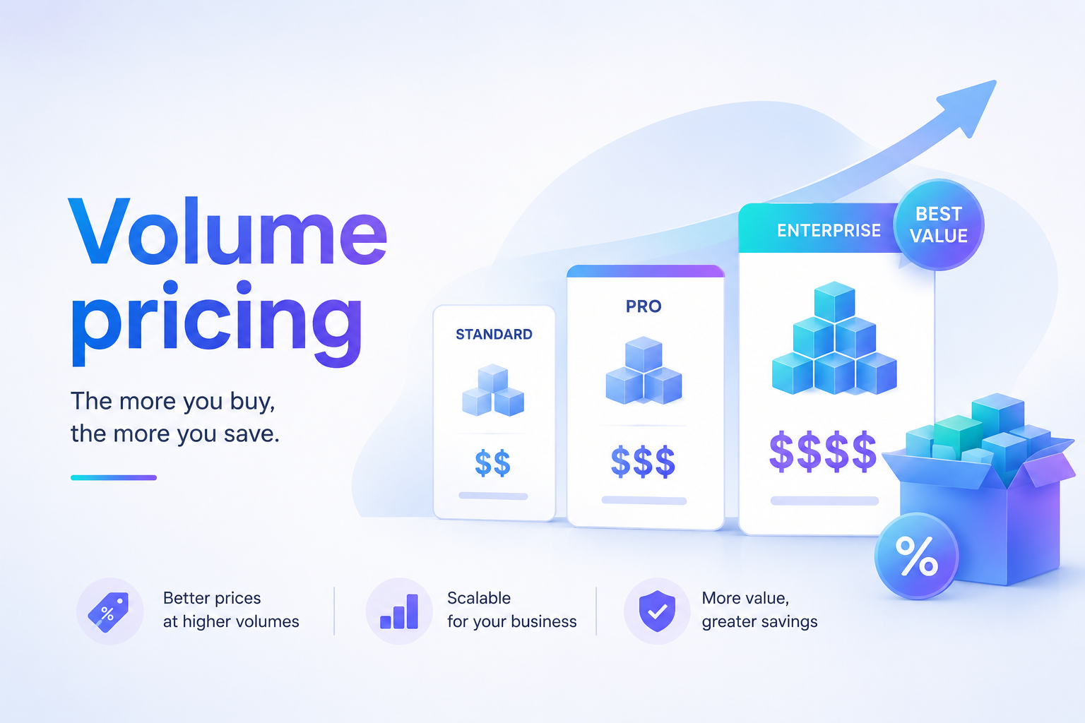 Volume pricing graphic for GTEK business smart board deployments