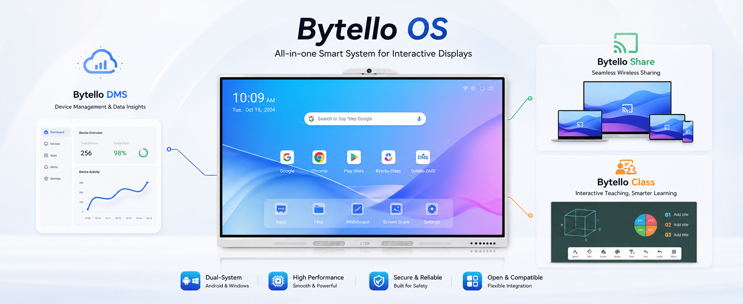 Android 13 EDLA-certified smart board performance
