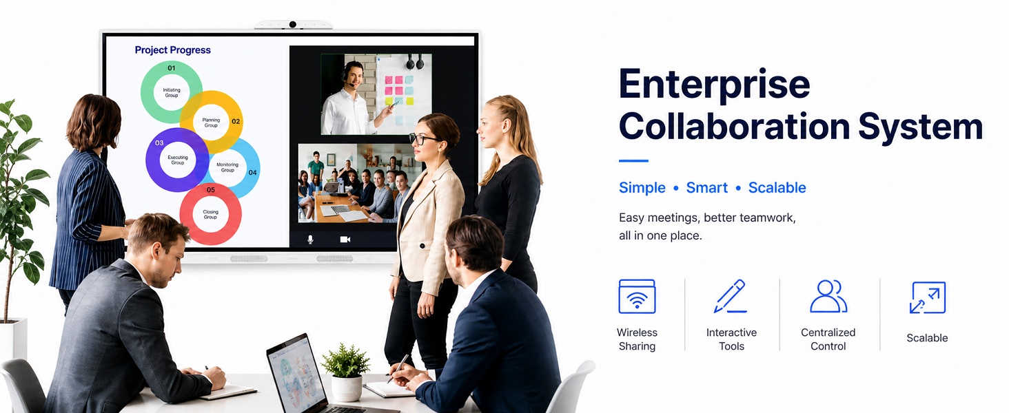 Enterprise collaboration system on a GTEK smart board